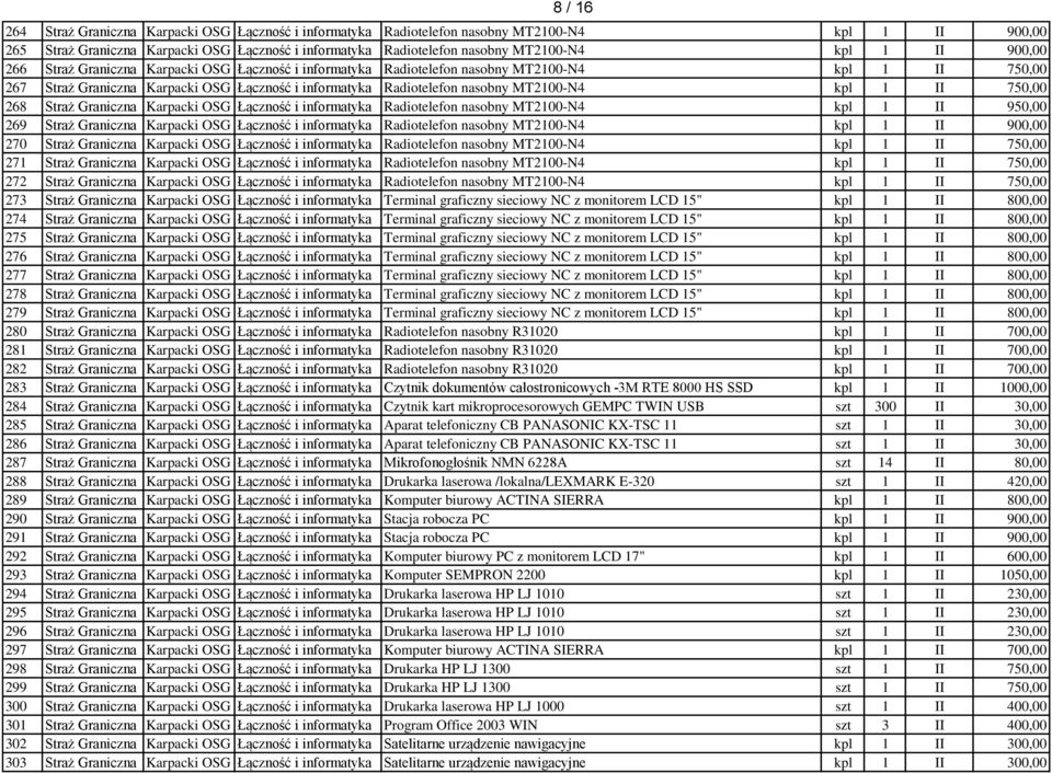 kpl 1 II 750,00 268 Straż Graniczna Karpacki OSG Łączność i informatyka Radiotelefon nasobny MT2100-N4 kpl 1 II 950,00 269 Straż Graniczna Karpacki OSG Łączność i informatyka Radiotelefon nasobny