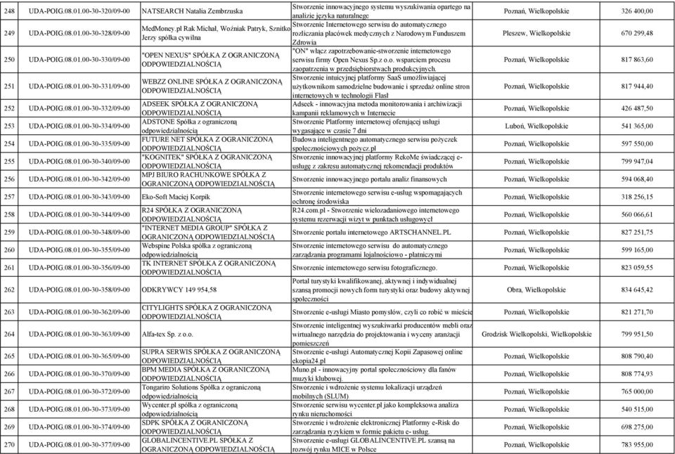 00-30-328/09-00 rozliczania placówek medycznych z Narodowym Funduszem Jerzy spółka cywilna Zdrowia 250 UDA-POIG.08.01.