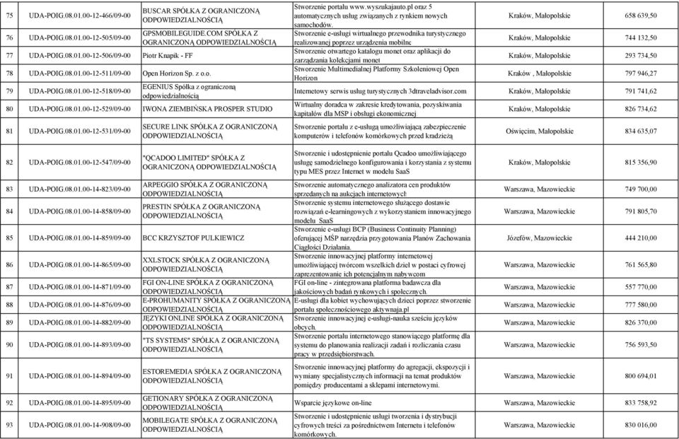 wyszukajauto.pl oraz 5 automatycznych usług związanych z rynkiem nowych samochodów.