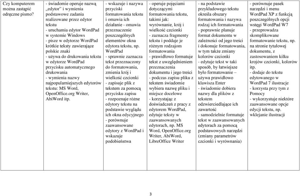 polskie znaki - używa do drukowania tekstu w edytorze WordPad przycisku automatycznego drukowania - wymienia nazwy najpopularniejszych edytorów tekstu: MS Word, OpenOffice.org Writer, AbiWord itp.