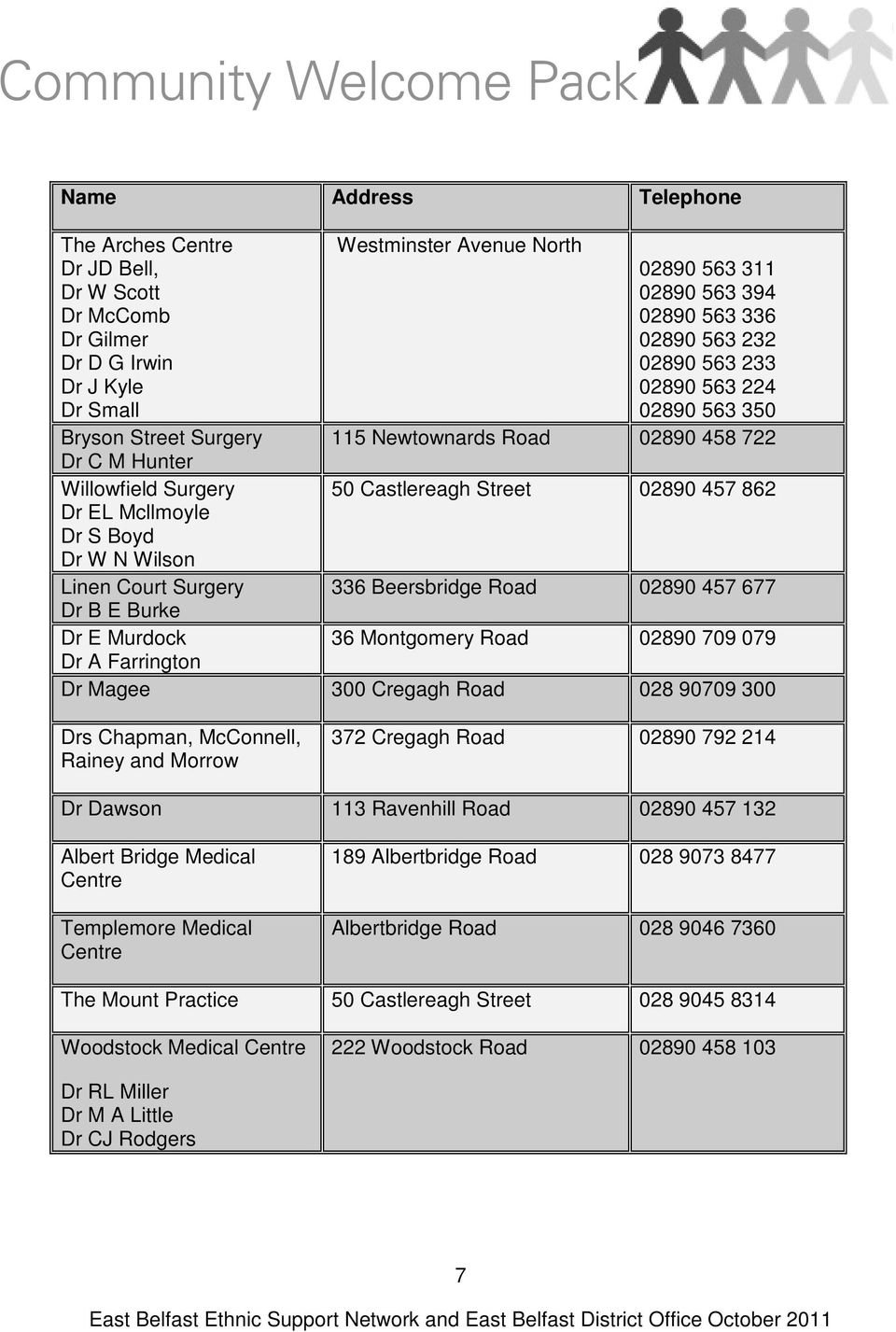 115 Newtownards Road 02890 458 722 50 Castlereagh Street 02890 457 862 336 Beersbridge Road 02890 457 677 36 Montgomery Road 02890 709 079 Dr Magee 300 Cregagh Road 028 90709 300 Drs Chapman,