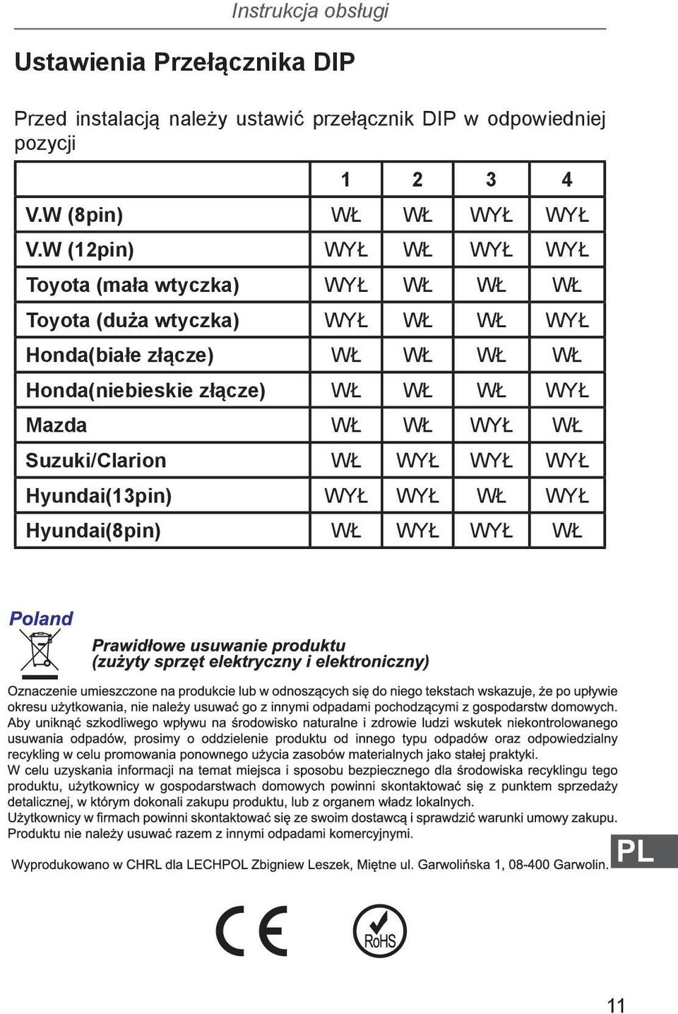 W (12pin) WYŁ WŁ WYŁ WYŁ Toyota (mała wtyczka) WYŁ WŁ WŁ WŁ Toyota (duża wtyczka) WYŁ WŁ WŁ WYŁ Honda(białe