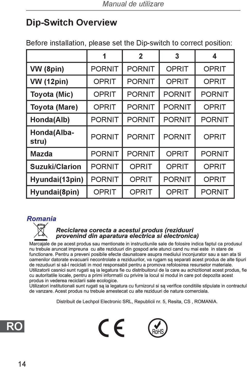 PORNIT PORNIT OPRIT Honda(Alb) PORNIT PORNIT PORNIT PORNIT Honda(Albastru) PORNIT PORNIT PORNIT OPRIT Mazda PORNIT PORNIT