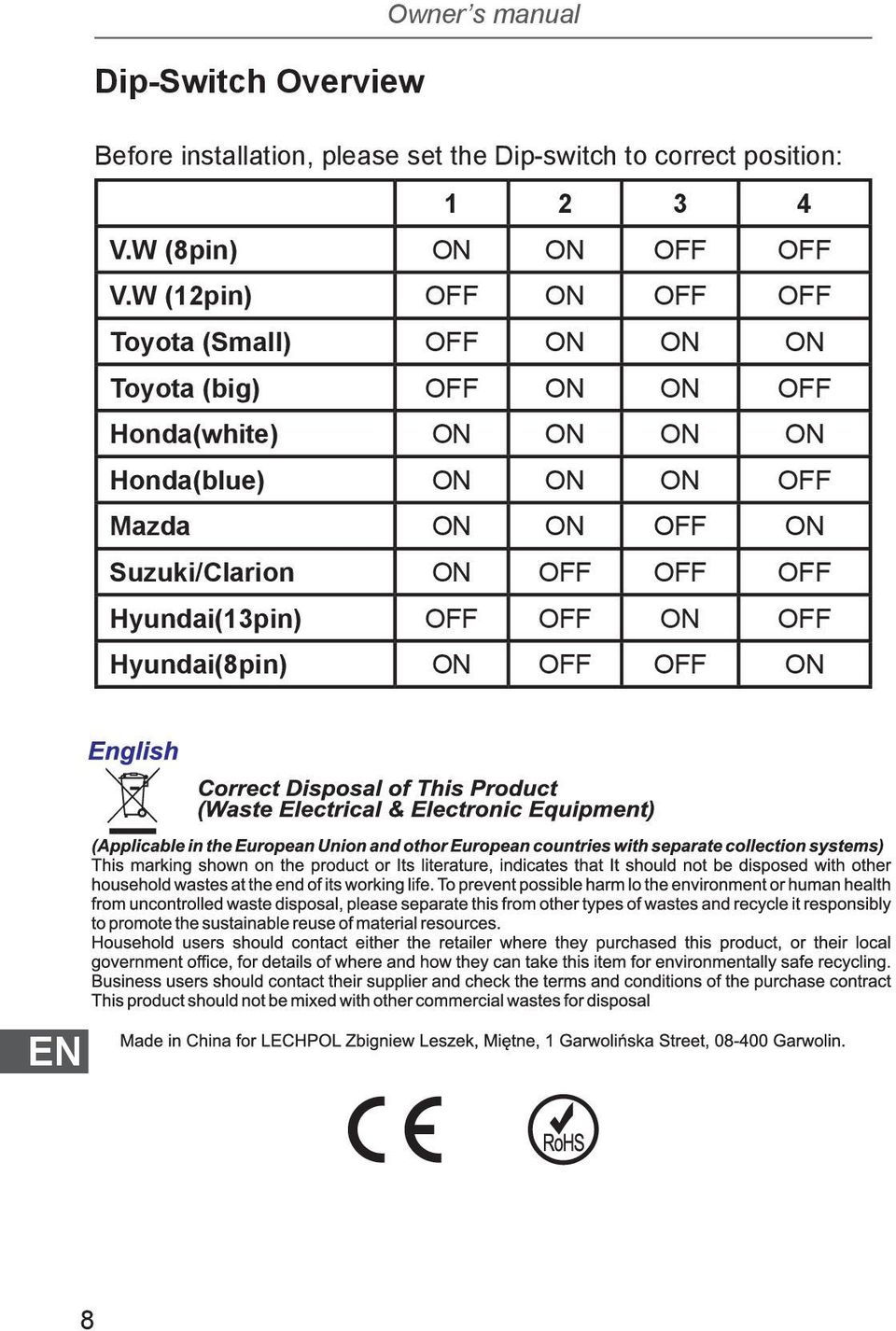 W (12pin) OFF ON OFF OFF Toyota (Small) OFF ON ON ON Toyota (big) OFF ON ON OFF Honda(white)