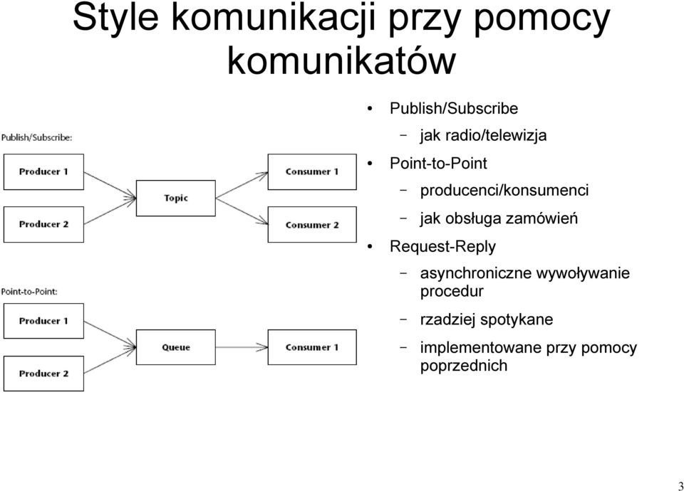 obsługa zamówień Request-Reply asynchroniczne wywoływanie