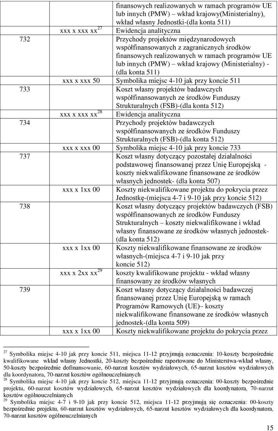 miejsc 4-10 jak przy koncie 511 733 Koszt własny projektów badawczych współfinansowanych ze środków Funduszy Strukturalnych (FSB)-(dla konta 512) xxx x xxx xx 28 Ewidencja analityczna 734 Przychody