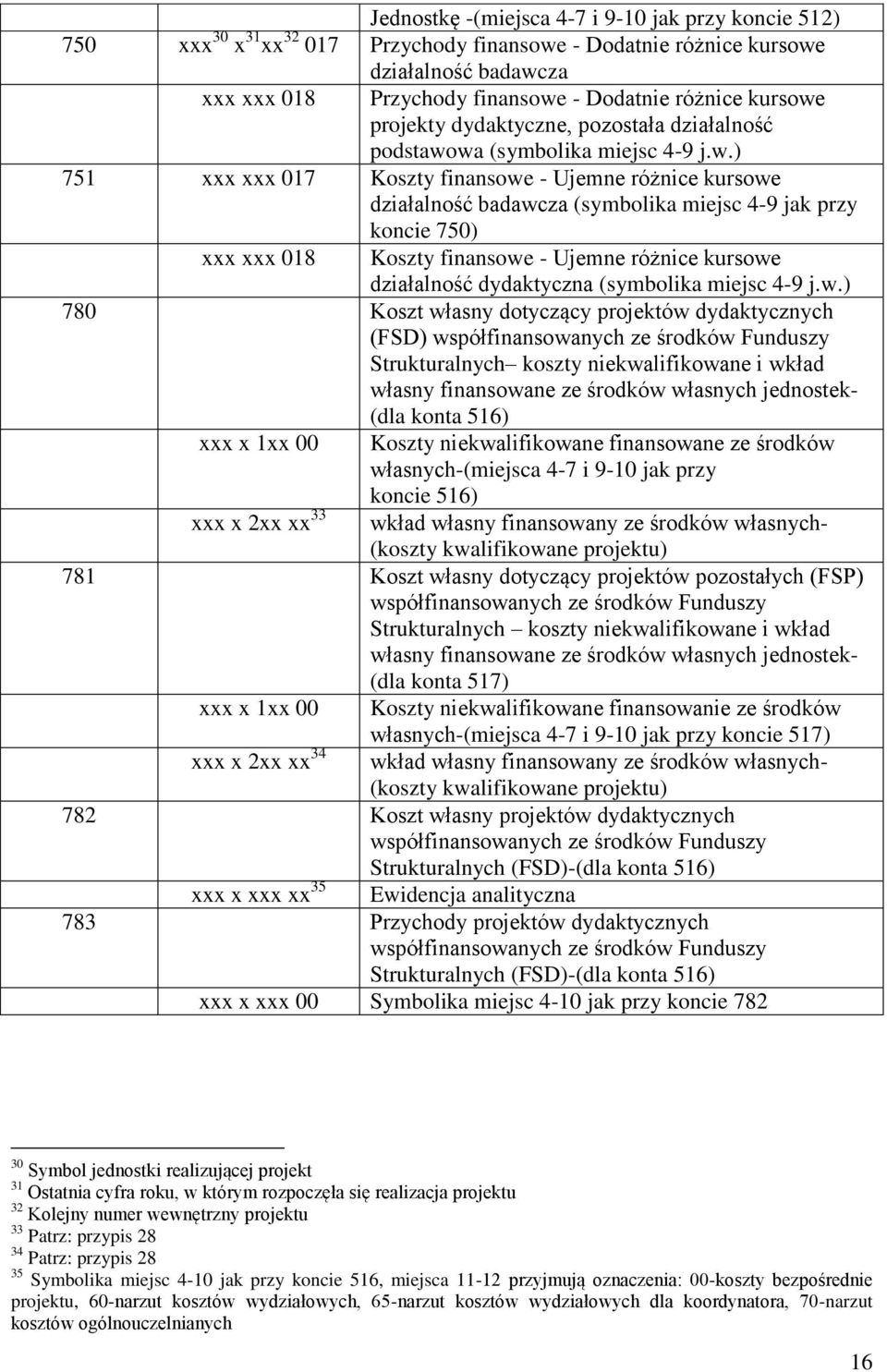 projekty dydaktyczne, pozostała działalność podstawo