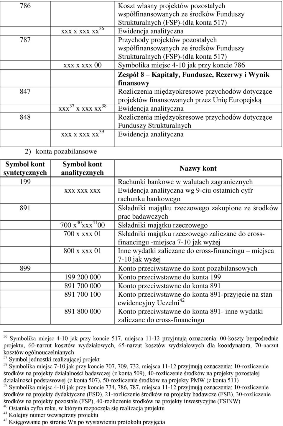 Rozliczenia międzyokresowe przychodów dotyczące projektów finansowanych przez Unię Europejską xxx 37 x xxx xx 38 Ewidencja analityczna 848 Rozliczenia międzyokresowe przychodów dotyczące Funduszy