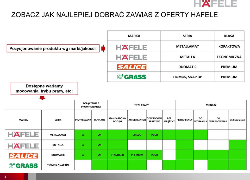 PROWADNIKIEM TRYB PRACY MONTAŻ MARKA SERIA PRZYKRĘCANY ZAPINANY STANDARDOWY DOCIĄG AMORTYZATOR ODWRÓCONA SPRĘŻYNA BEZ SPRĘŻYNY