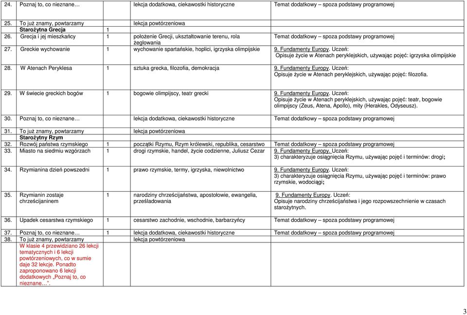 Uczeń: Opisuje życie w Atenach peryklejskich, używając pojęć: igrzyska olimpijskie 28. W Atenach Peryklesa 1 sztuka grecka, filozofia, demokracja 9. Fundamenty Europy.