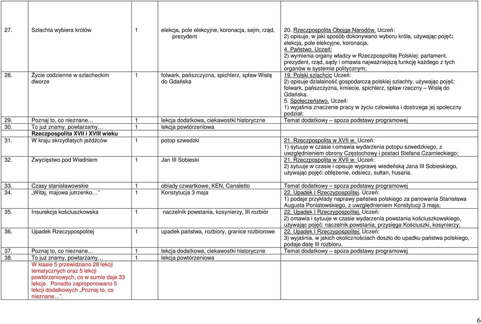 Uczeń: 2) wymienia organy władzy w Rzeczpospolitej Polskiej: parlament, prezydent, rząd, sądy i omawia najważniejszą funkcję każdego z tych organów w systemie politycznym; 19.