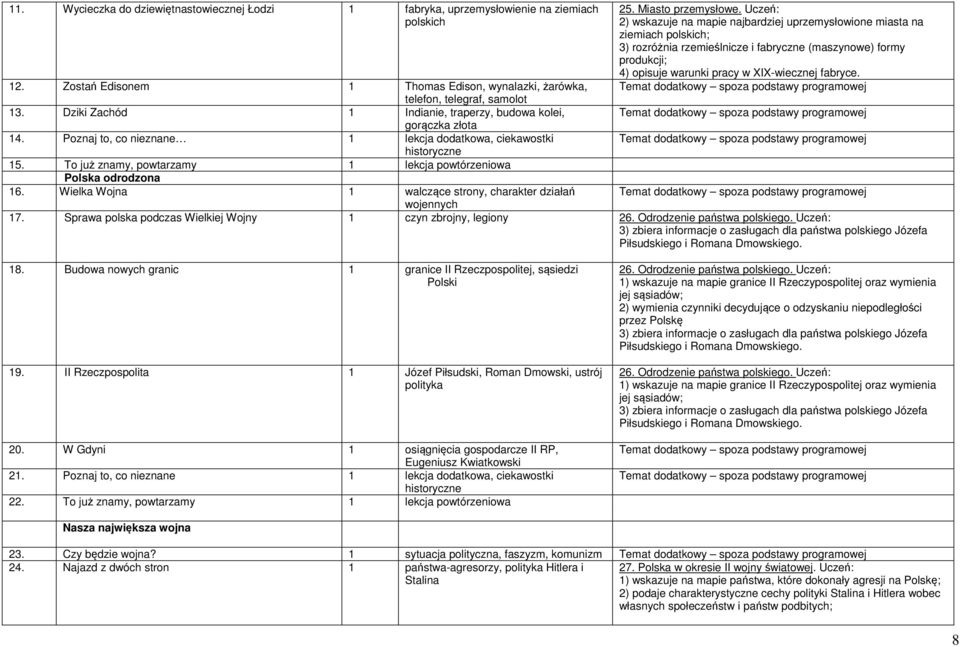 fabryce. 12. Zostań Edisonem 1 Thomas Edison, wynalazki, żarówka, telefon, telegraf, samolot 13. Dziki Zachód 1 Indianie, traperzy, budowa kolei, gorączka złota 14.