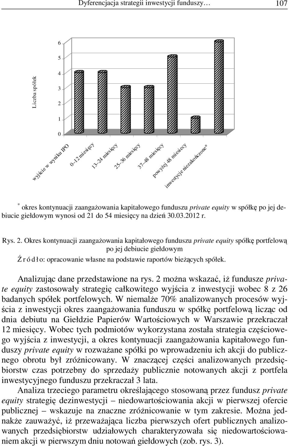 do 54 miesięcy na dzień 30.03.2012 r. Rys. 2.