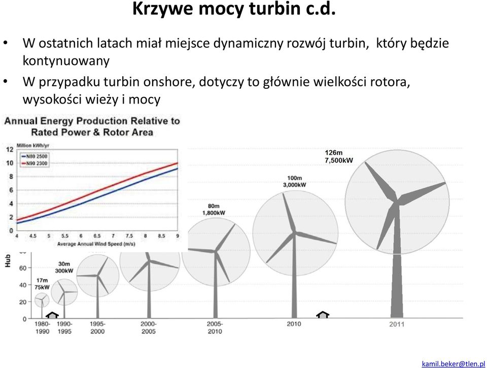 rozwój turbin, który będzie kontynuowany W