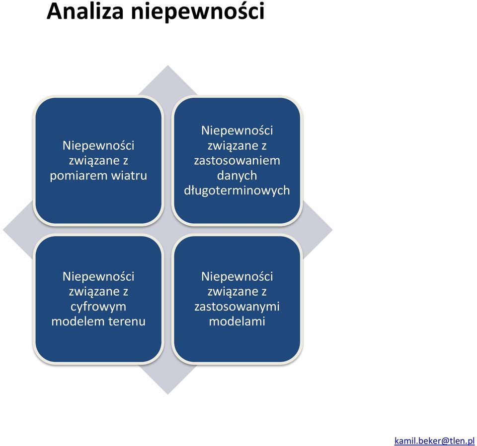 długoterminowych Niepewności związane z cyfrowym