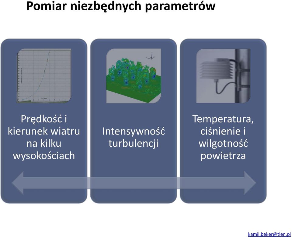 wysokościach Intensywność turbulencji