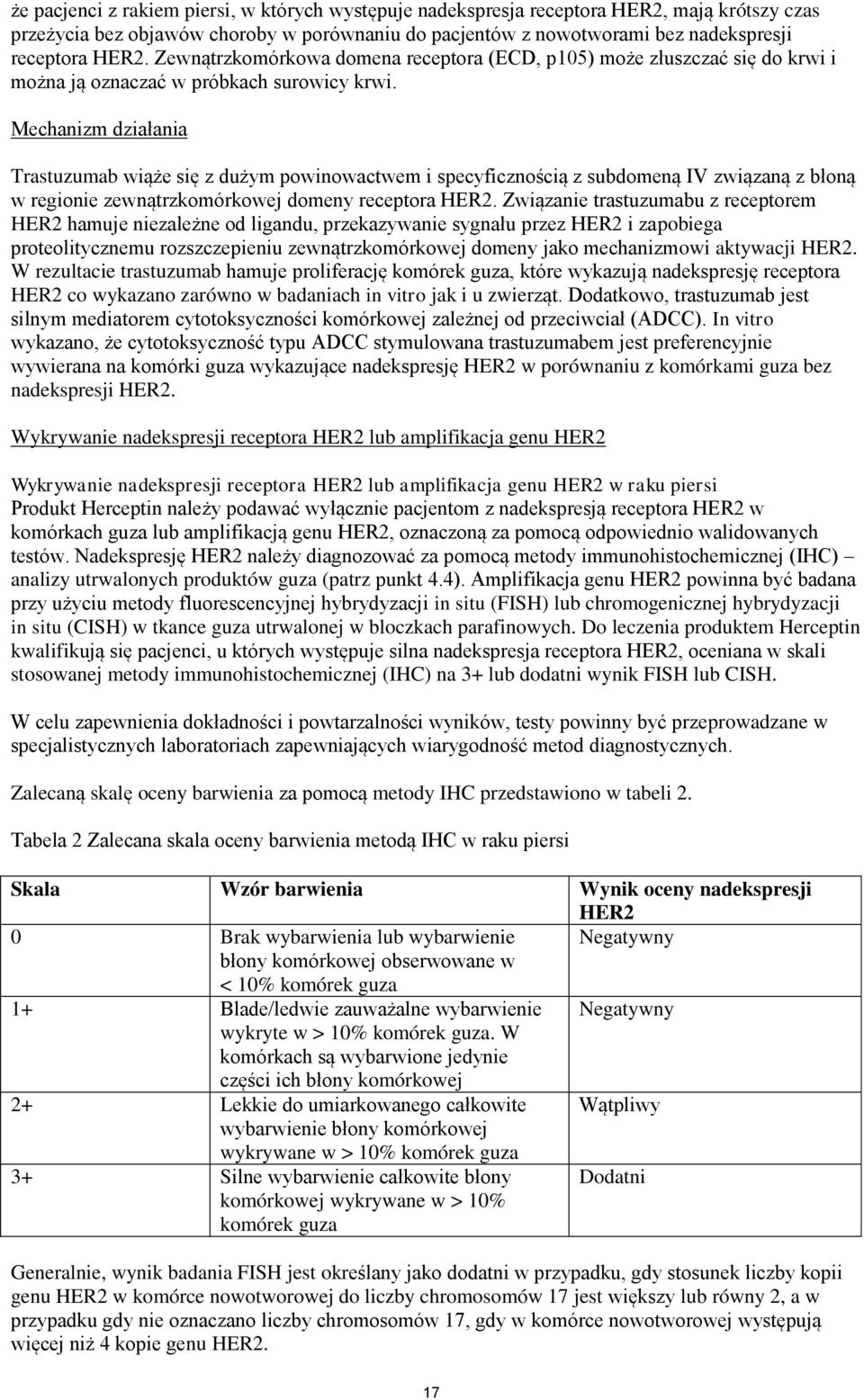 Mechanizm działania Trastuzumab wiąże się z dużym powinowactwem i specyficznością z subdomeną IV związaną z błoną w regionie zewnątrzkomórkowej domeny receptora HER2.