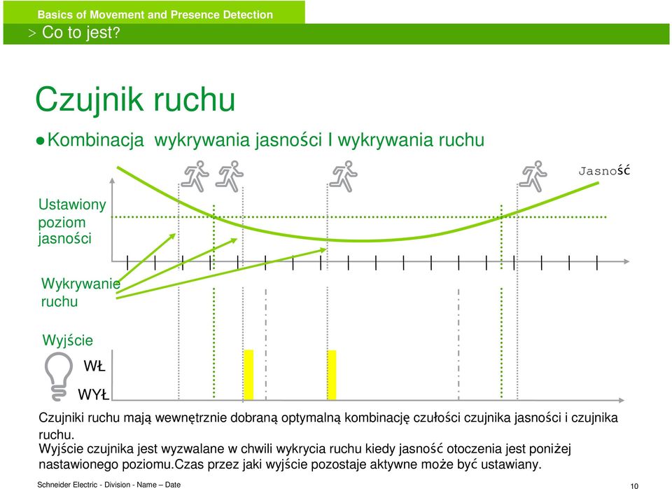 18 19 20 21 22 23 0 1 2 3 4 5 6 7 9 10 11 Wyjście WŁ WYŁ Czujniki ruchu mają wewnętrznie dobraną optymalną kombinację