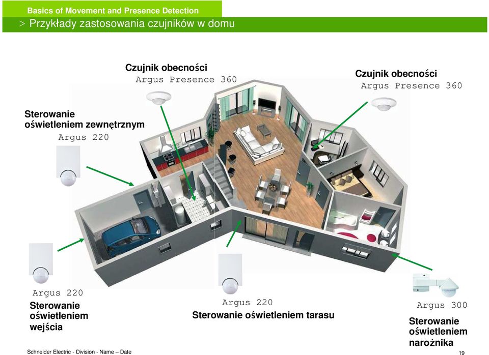 oświetleniem zewnętrznym Argus 220 Argus 220 Sterowanie oświetleniem