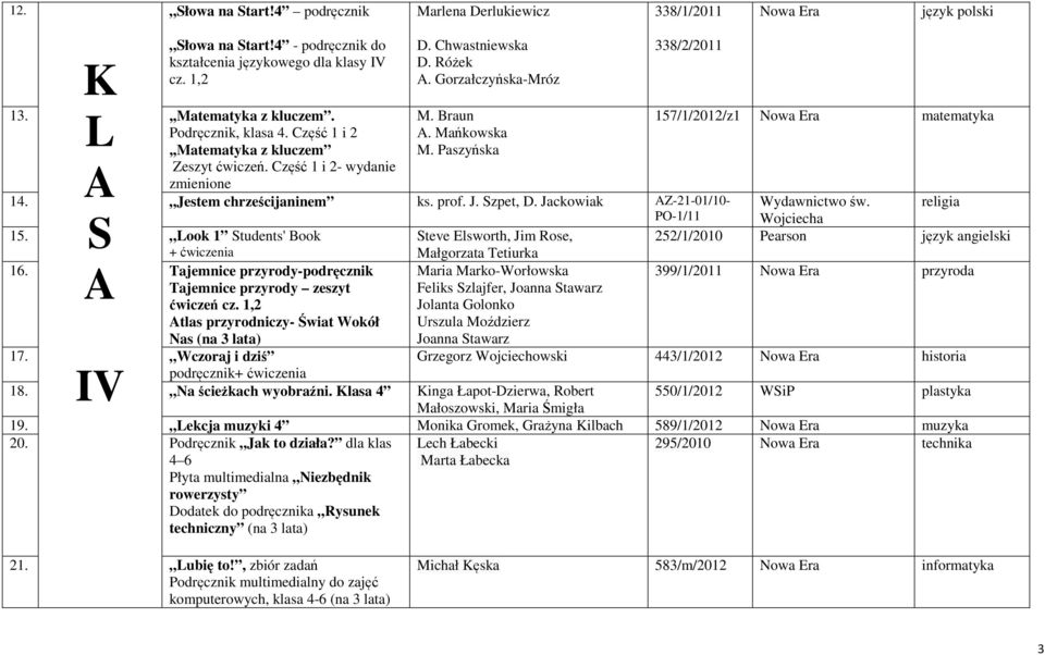 PO-1/11 Wojciecha 15. ook 1 tudents' Book teve Elsworth, Jim Rose, 252/1/2010 Pearson język angielski + ćwiczenia 16. Tajemnice przyrody-podręcznik Tajemnice przyrody zeszyt ćwiczeń cz.