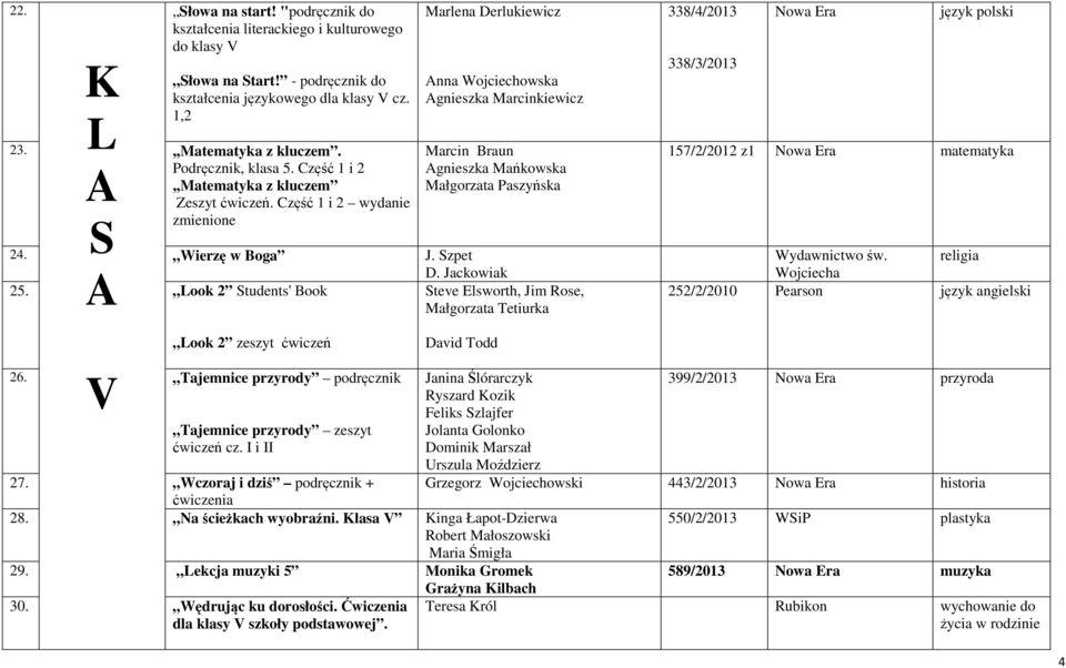 ook 2 tudents' Book teve Elsworth, Jim Rose, 338/4/2013 338/3/2013 157/2/2012 z1 matematyka św. Wojciecha 252/2/2010 Pearson język angielski V ook 2 zeszyt ćwiczeń 26.