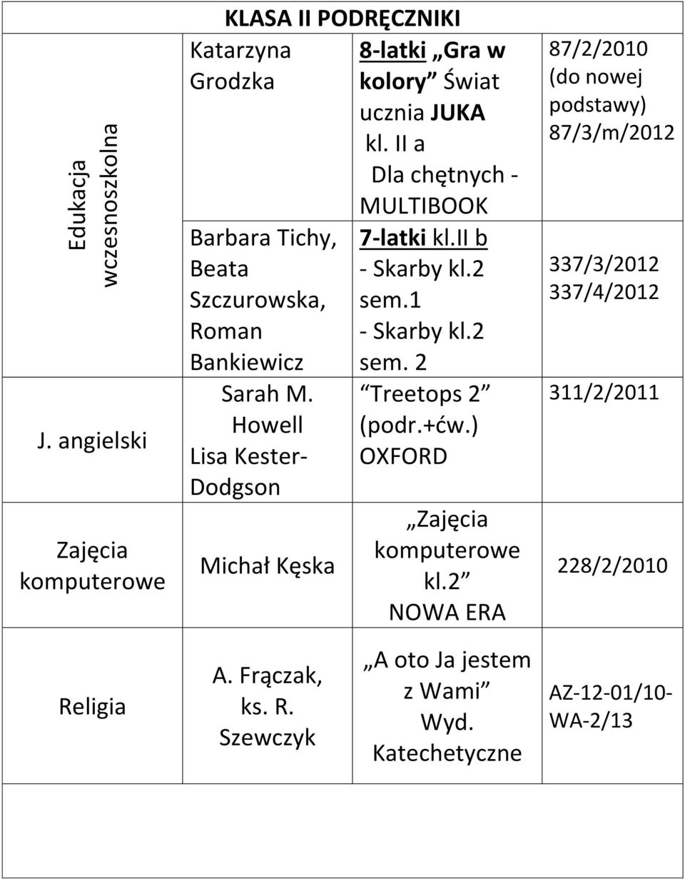 Howell Lisa Kester- Dodgson 8-latki Gra w kolory Świat ucznia JUKA kl. II a Dla chętnych - MULTIBOOK 7-latki kl.ii b - Skarby kl.