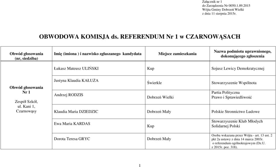 uprawnionego, Łukasz Mateusz ULIŃSKI Sojusz Lewicy Demokratycznej Nr 1 Zespół Szkół, ul.