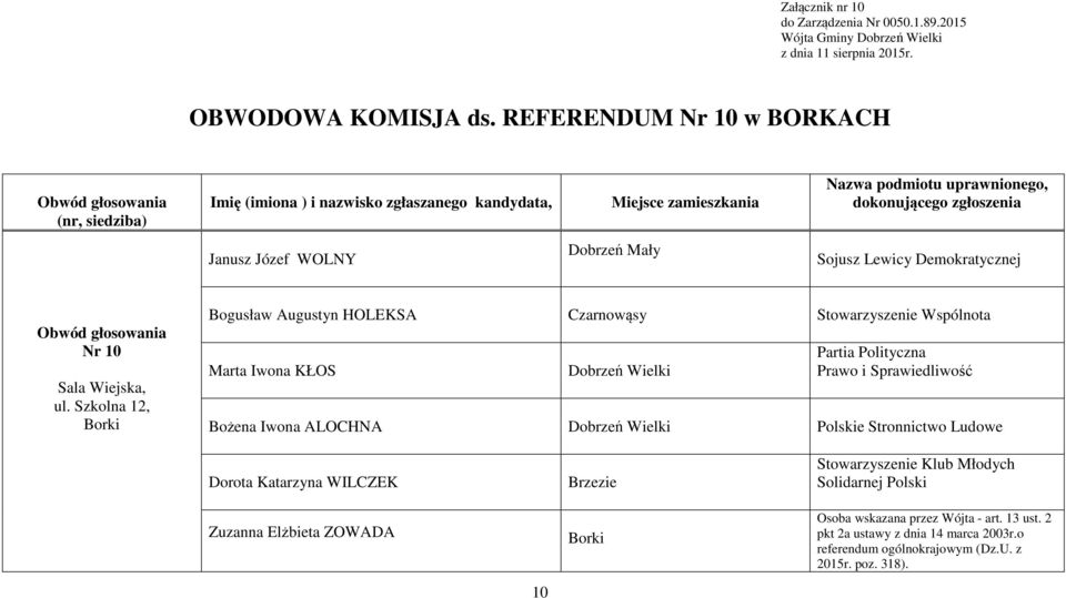 Janusz Józef WOLNY Dobrzeń Mały Sojusz Lewicy Demokratycznej Nr 10 Sala Wiejska, ul.