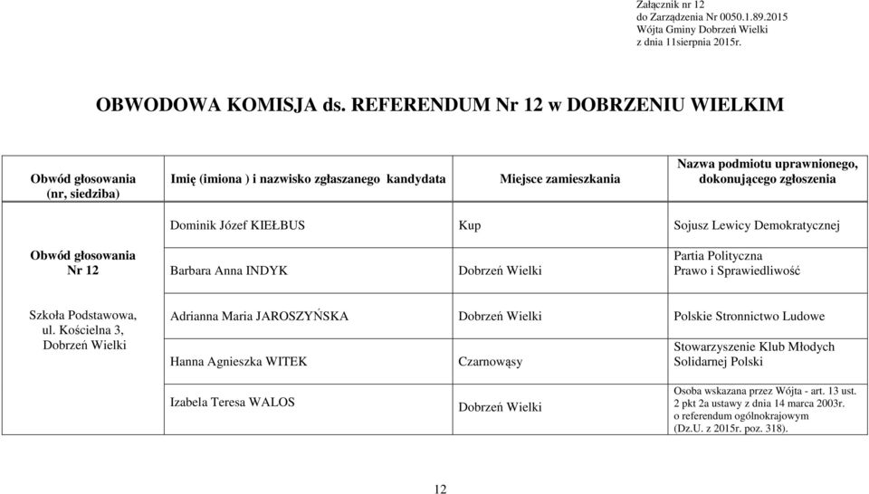 uprawnionego, Dominik Józef KIEŁBUS Sojusz Lewicy Demokratycznej Nr 12 Barbara Anna INDYK Szkoła Podstawowa, ul.