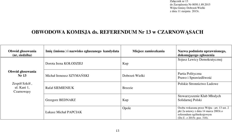 podmiotu uprawnionego, Sojusz Lewicy Demokratycznej Dorota Irena KOŁODZIEJ Nr 13 Michał Ireneusz SZYMAŃSKI Zespół