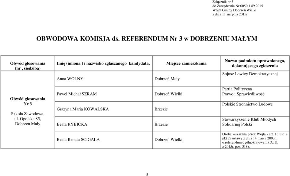 zamieszkania Dobrzeń Mały Nazwa podmiotu uprawnionego, Sojusz Lewicy Demokratycznej Nr 3 Szkoła Zawodowa, ul.