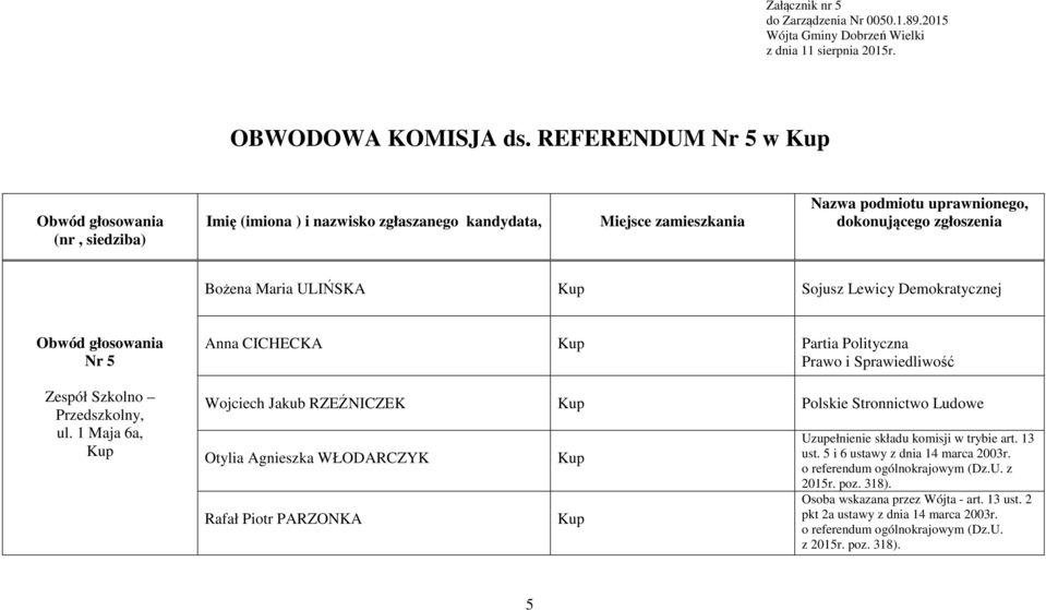 ULIŃSKA Sojusz Lewicy Demokratycznej Nr 5 Zespół Szkolno Przedszkolny, ul.