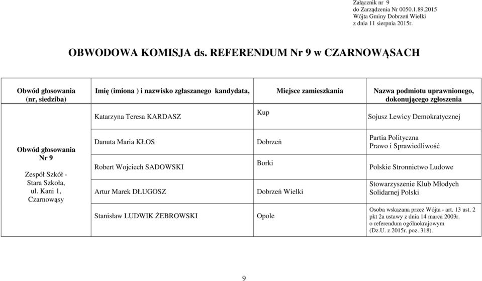 uprawnionego, Katarzyna Teresa KARDASZ Sojusz Lewicy Demokratycznej Nr 9 Zespół Szkół - Stara Szkoła, ul.