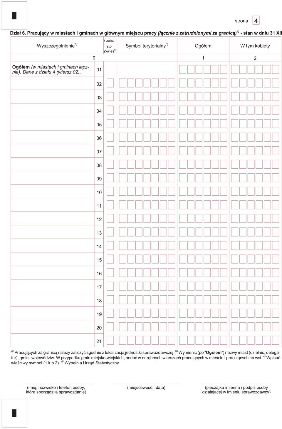 1-miasto Symbol terytorialny d) Ogó³em W tym kobiety 2-wieœ c) 01 02 03 04 05 06 07 08 09 10 11 12 13 14 15 16 17 18 19 20 21 a) Pracuj¹cych za granic¹ nale y zaliczyæ zgodnie z lokalizacj¹ jednostki