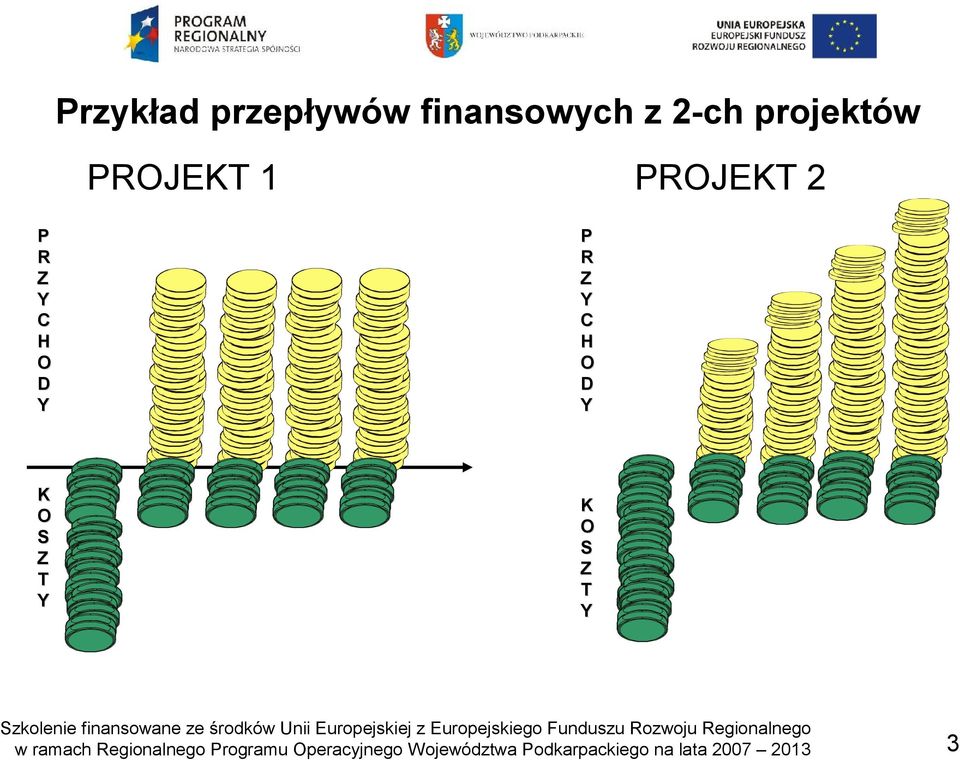 Przykład przepływów finansowych