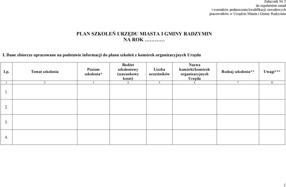 Dane zbiorcze opracowane na podstawie informacji do planu szkoleń z komórek organizacyjnych Urzędu Lp.