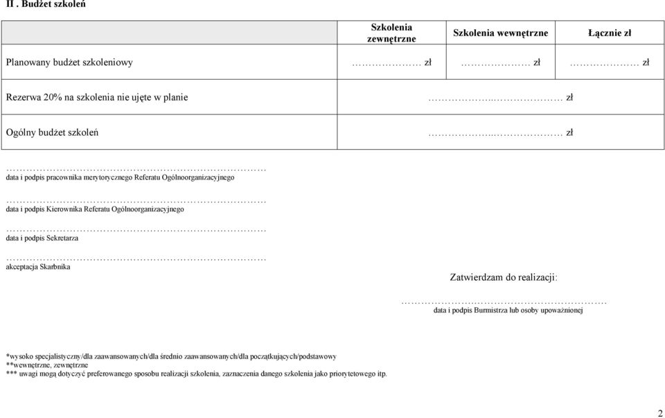 . zł data i podpis pracownika merytorycznego Referatu Ogólnoorganizacyjnego data i podpis Kierownika Referatu Ogólnoorganizacyjnego data i podpis Sekretarza akceptacja