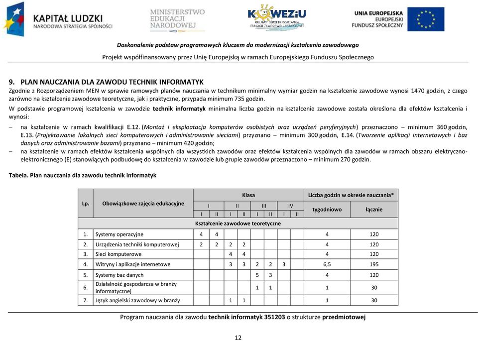 kształcenie zawodowe teoretyczne, jak i praktyczne, przypada minimum 735 godzin.