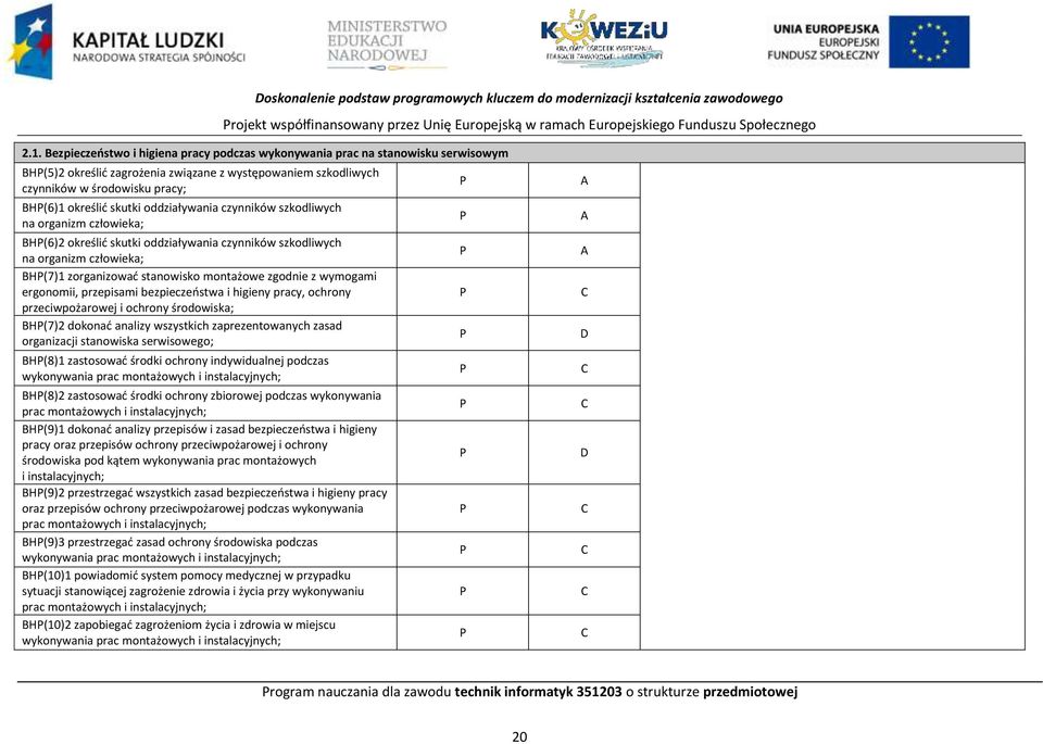 oddziaływania czynników szkodliwych na organizm człowieka; BH(6)2 określić skutki oddziaływania czynników szkodliwych na organizm człowieka; BH(7)1 zorganizować stanowisko montażowe zgodnie z