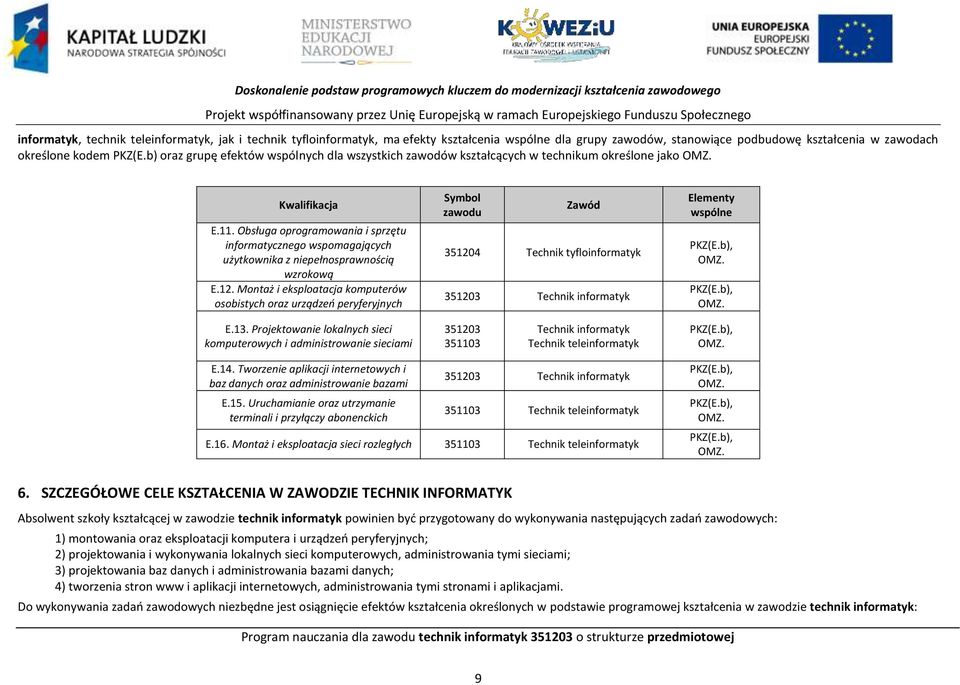 Obsługa oprogramowania i sprzętu informatycznego wspomagających użytkownika z niepełnosprawnością wzrokową E.12.