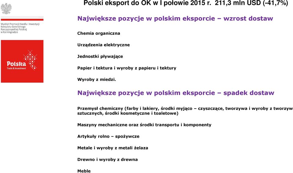 Papier i tektura i wyroby z papieru i tektury Wyroby z miedzi.