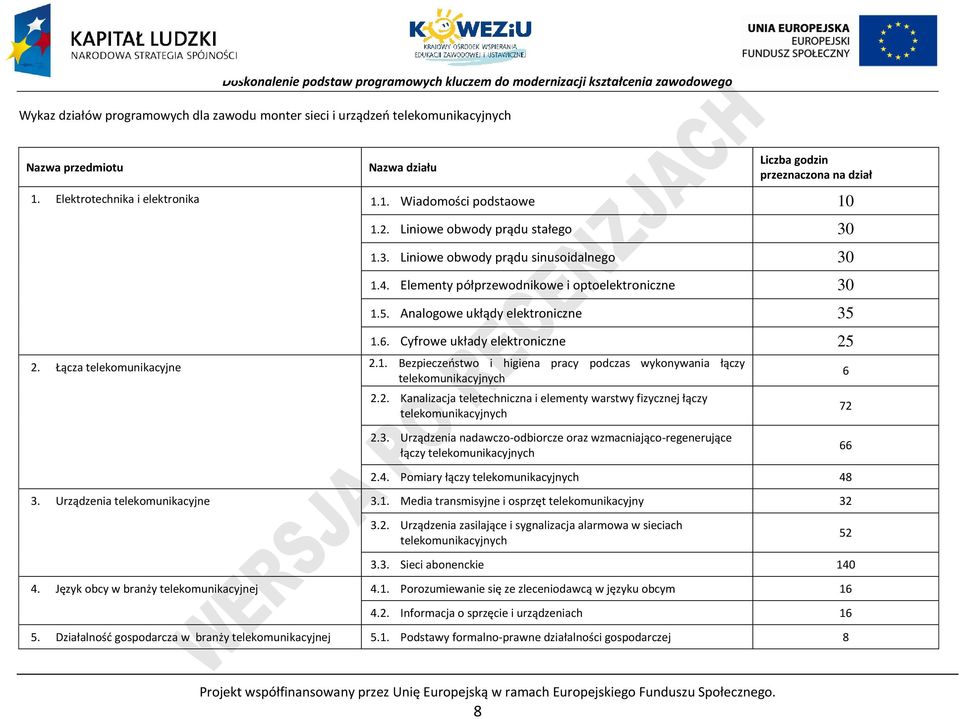 yfrowe układy elektroniczne 25 2. Łącza telekomunikacyjne 2.1. Bezpieczeństwo i higiena pracy podczas wykonywania łączy telekomunikacyjnych 2.2. Kanalizacja teletechniczna i elementy warstwy fizycznej łączy telekomunikacyjnych 2.