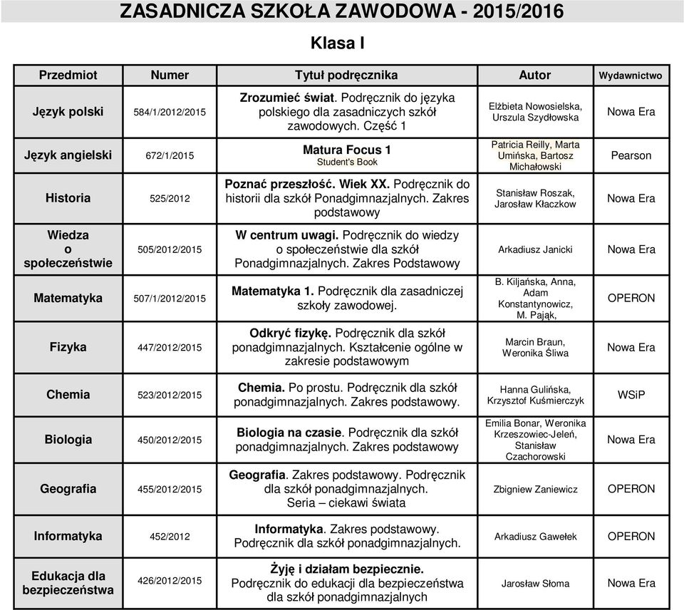 Zakres podstawowy Patricia Reilly, Marta Umi ska, Bartosz Micha owski Stanis aw Roszak, Jaros aw K aczkow Pearson o spo ecze stwie 505/2012/2015 W centrum uwagi.