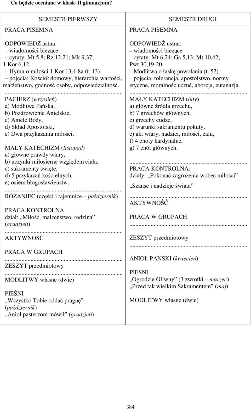 PACIERZ (wrzesień) a) Modlitwa Pańska, b) Pozdrowienie Anielskie, c) Aniele Boży, d) Skład Apostolski, e) Dwa przykazania miłości.