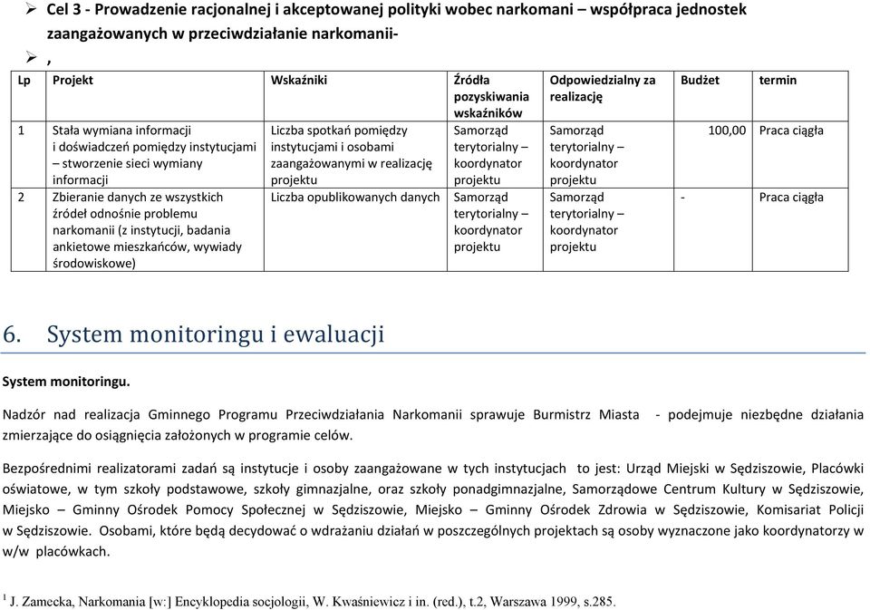 mieszkańców, wywiady środowiskowe) Liczba spotkań pomiędzy instytucjami i osobami zaangażowanymi w realizację projektu Liczba opublikowanych danych terytorialny koordynator projektu terytorialny