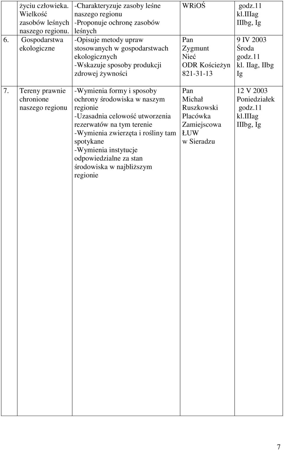 sposoby produkcji zdrowej żywności WRiOŚ Zygmunt Nieć ODR Kościeżyn 821-31-13 kl.iiiag IIIbg, Ig 9 IV 2003 Środa kl. IIag, IIbg Ig 7.