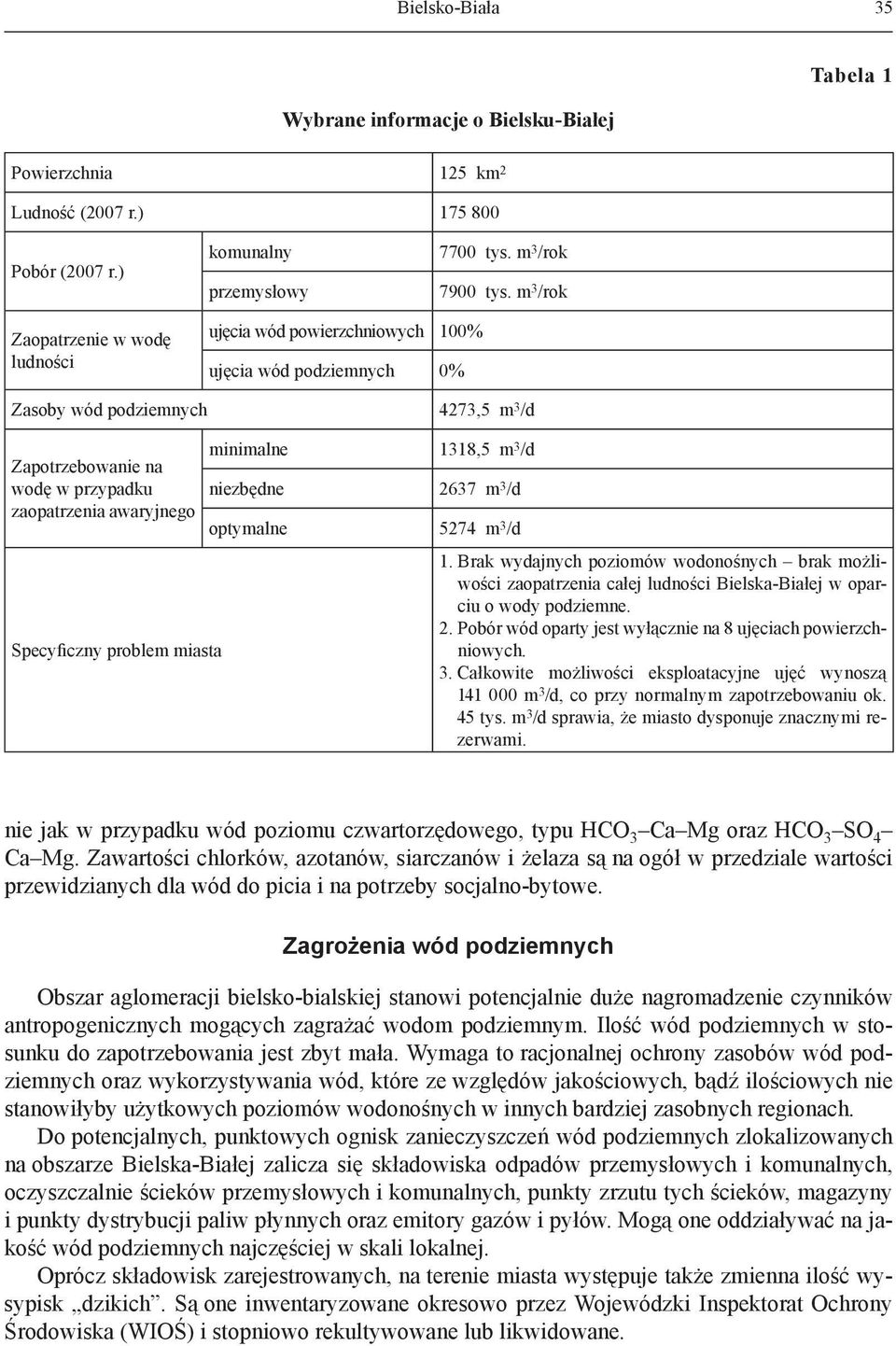 Specyficzny problem miasta minimalne 1318,5 m 3 /d niezbędne 2637 m 3 /d optymalne 5274 m 3 /d 1.