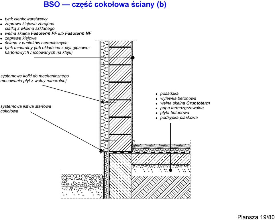 ściany (b)