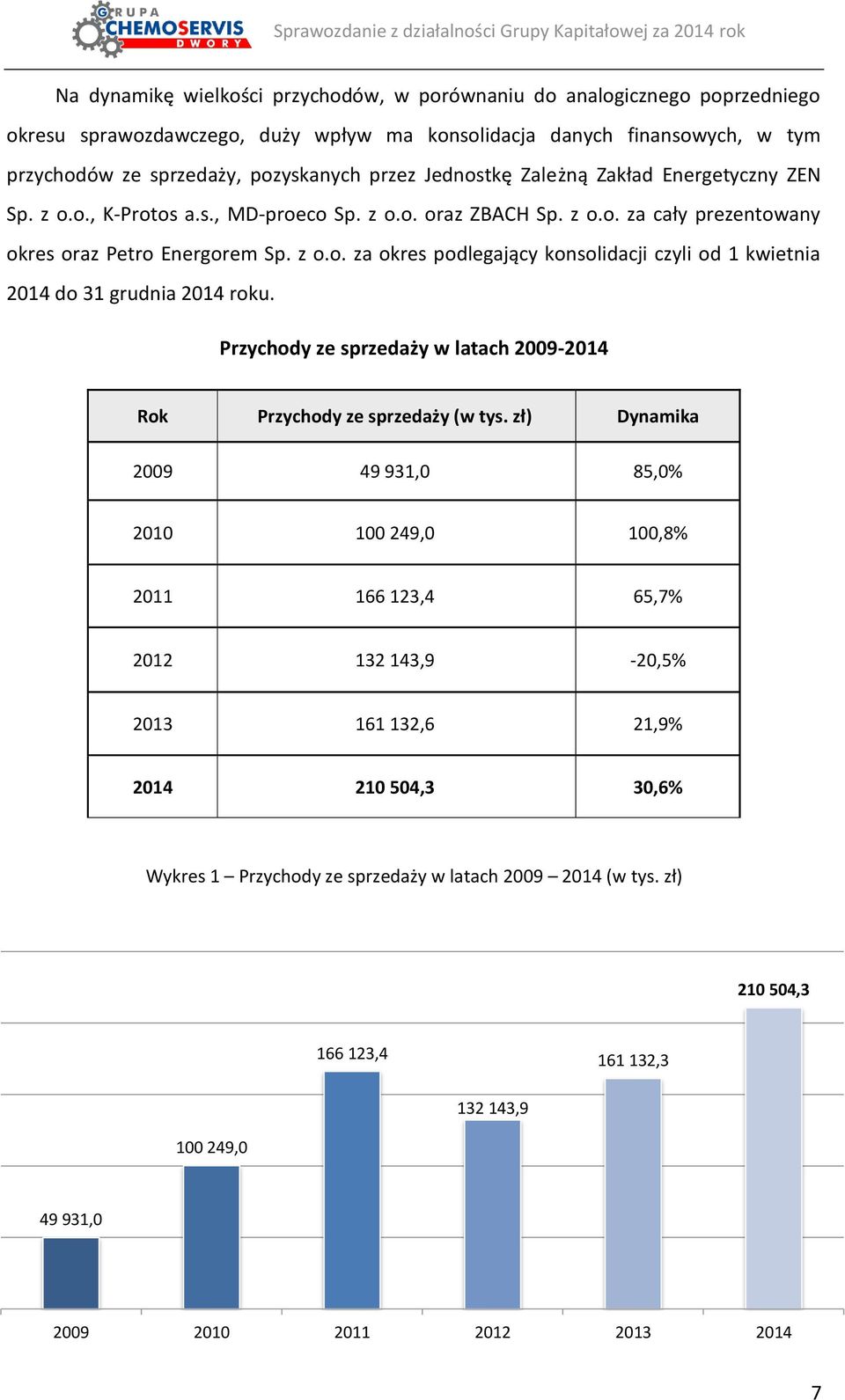 Przychody ze sprzedaży w latach 2009-2014 Rok Przychody ze sprzedaży (w tys.