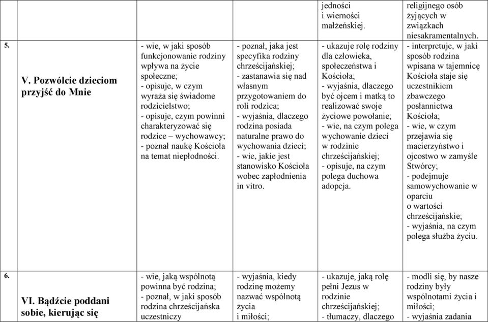 - poznał, jaka jest specyfika rodziny chrześcijańskiej; - zastanawia się nad własnym przygotowaniem do roli rodzica; rodzina posiada naturalne prawo do wychowania dzieci; - wie, jakie jest stanowisko